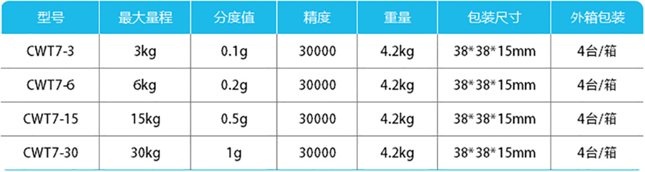 高精度計(jì)重桌秤-CWT7產(chǎn)品參數(shù)