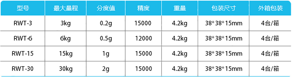 計(jì)重桌秤-RWT產(chǎn)品參數(shù)