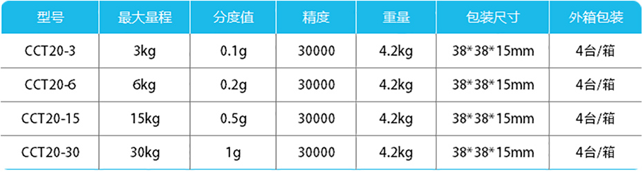 高精度計數(shù)桌秤-CCT20產(chǎn)品參數(shù)