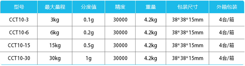 精度計(jì)數(shù)桌秤-CCT10產(chǎn)品參數(shù)