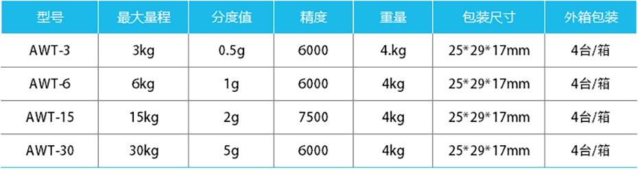 防水計重桌秤-AWT產(chǎn)品參數(shù)