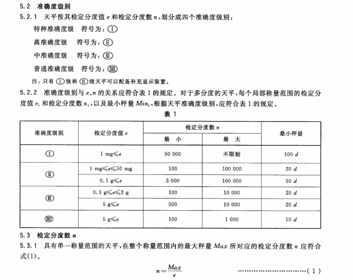 高精度電子秤表