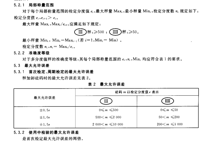 電子秤誤差