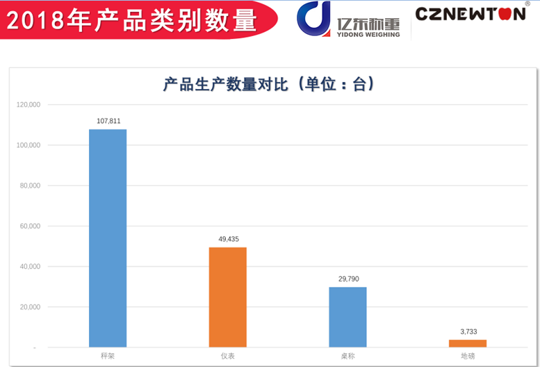 億東稱重產(chǎn)能分布