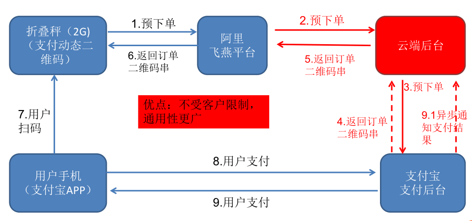 藍(lán)牙折疊計價秤用途