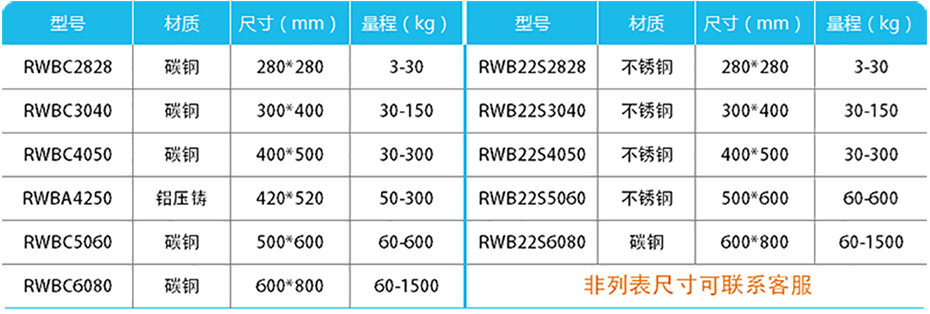 簡易計(jì)數(shù)臺秤-RWB產(chǎn)品參數(shù)