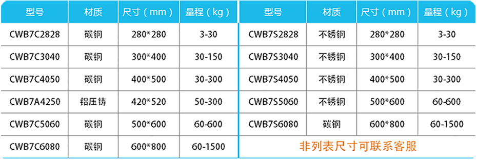 高精度計(jì)重臺(tái)秤-CWB7產(chǎn)品參數(shù)